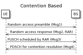 RA contention based