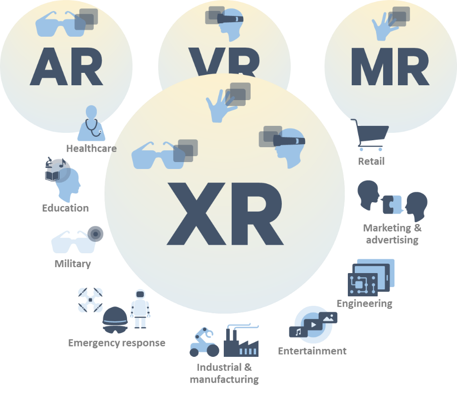 XR types