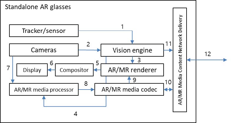 interfaces for device type#1